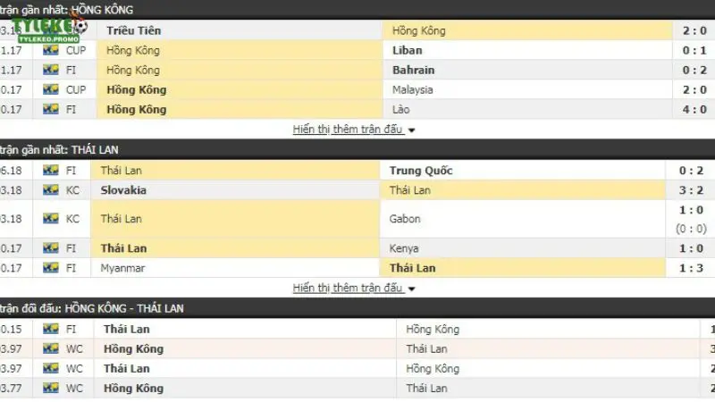 Cách chơi tỷ lệ cược decimal